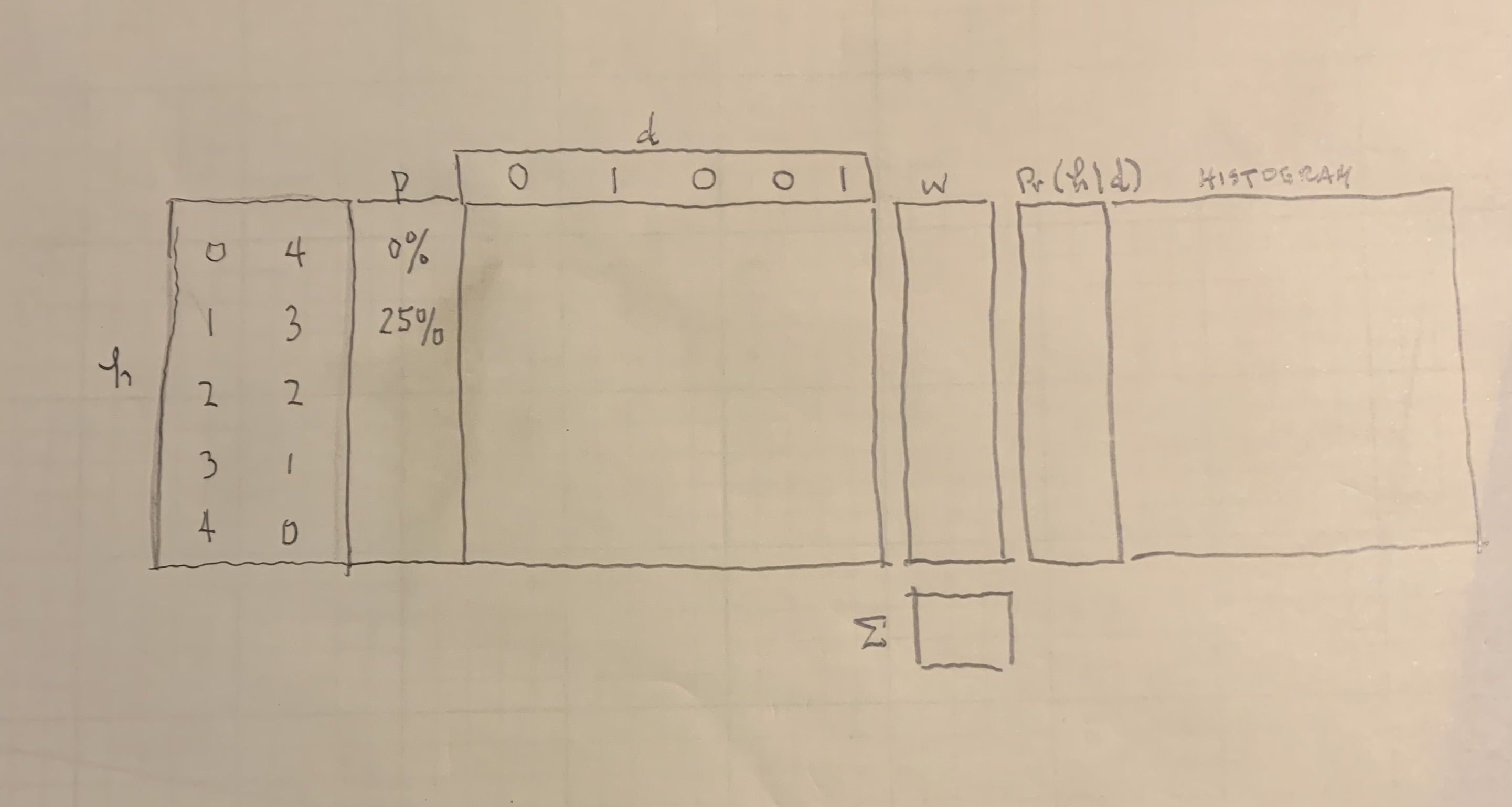 Template for Question 1.